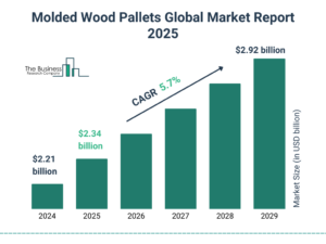 Molded_Wood_Pallets_Market_2025_Graph